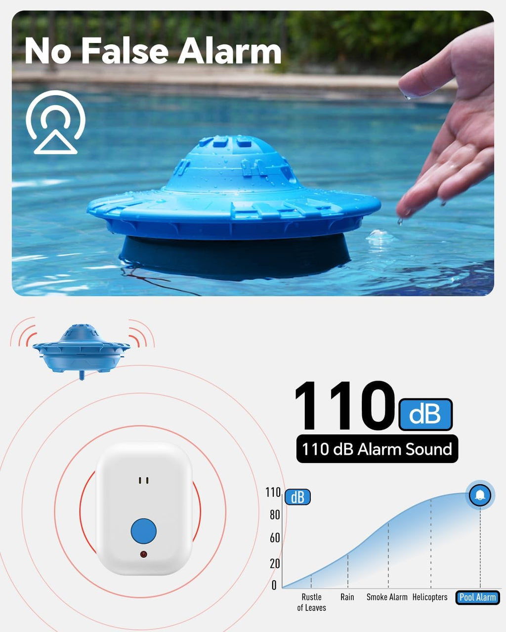 Floating Pool Safety Alarm - 110dB Alert