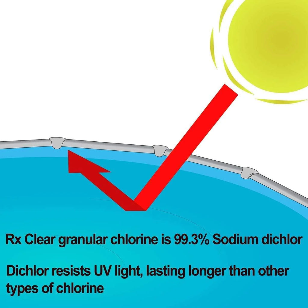 Rx Clear Stabilized Granular Chlorine, 50-Pound Bucket - 204046