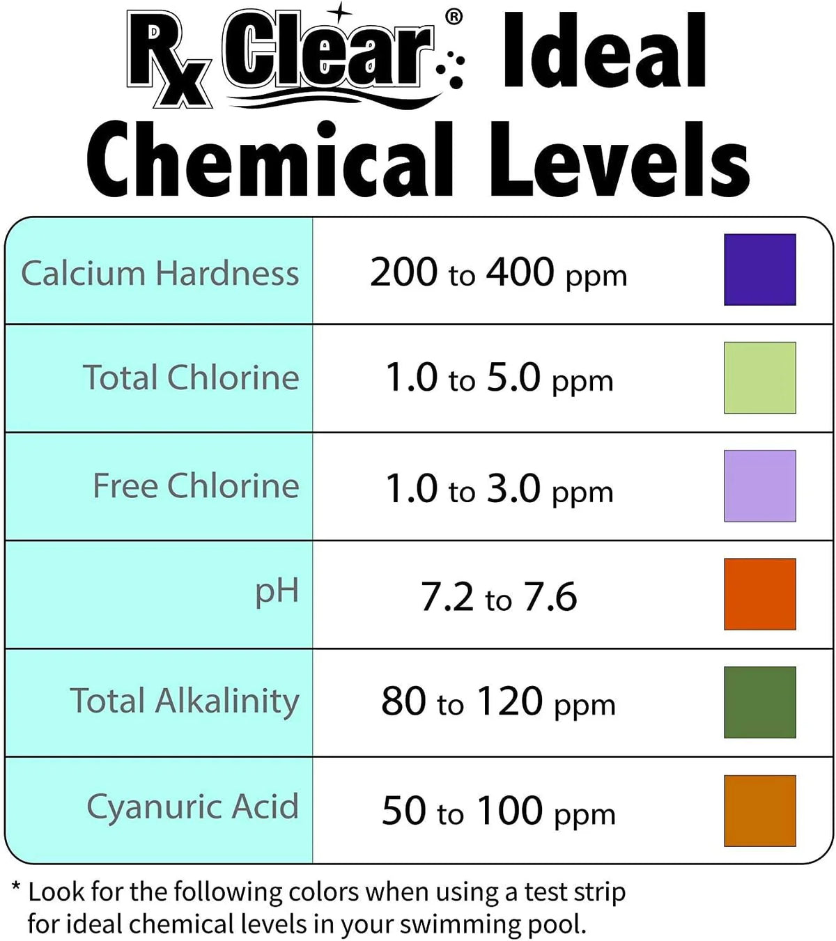 Rx Clear Stabilized Granular Chlorine, 50-Pound Bucket - 204046
