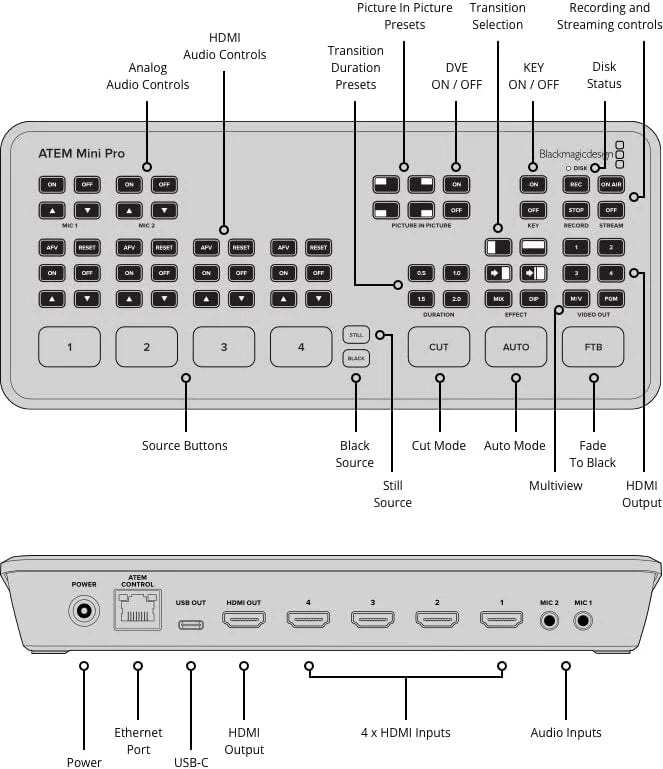 Blackmagic Design HDMI Live Stream Switcher - ATEM Mini Pro