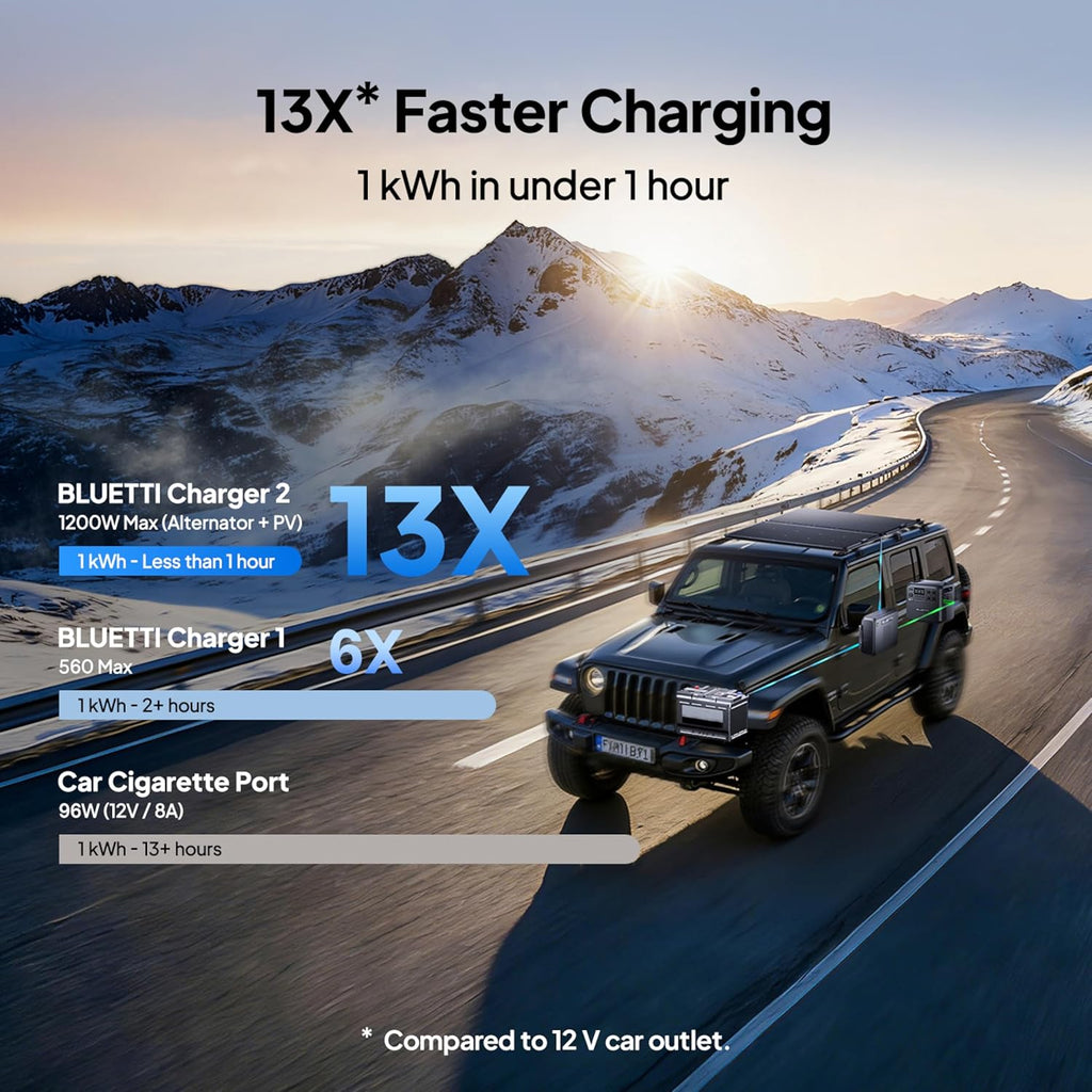 BLUETTI Elite 200 V2 Portable Power Station 2073.6Wh LFP Battery - 2600W AC, 4 Outlets