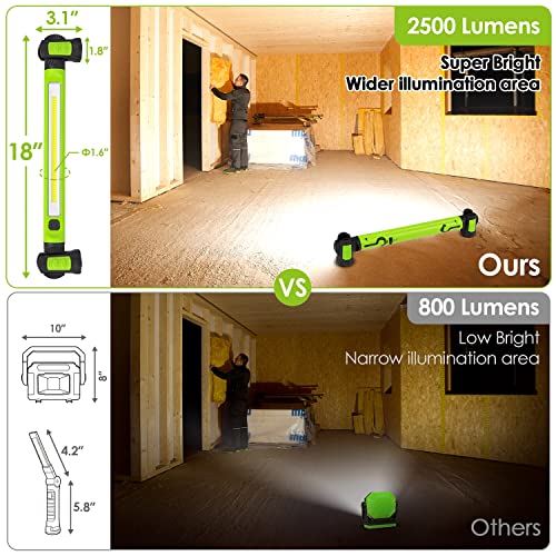 Ropelux Rechargeable Magnetic Underhood Work Light, 2500LM, 5200mAh