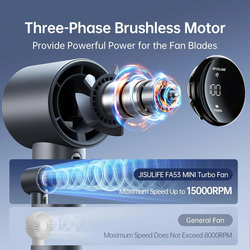 JISULIFE Handheld Turbo Fan, 5000mAh Rechargeable, 1-100 Speeds, Digital Display - Pro1S