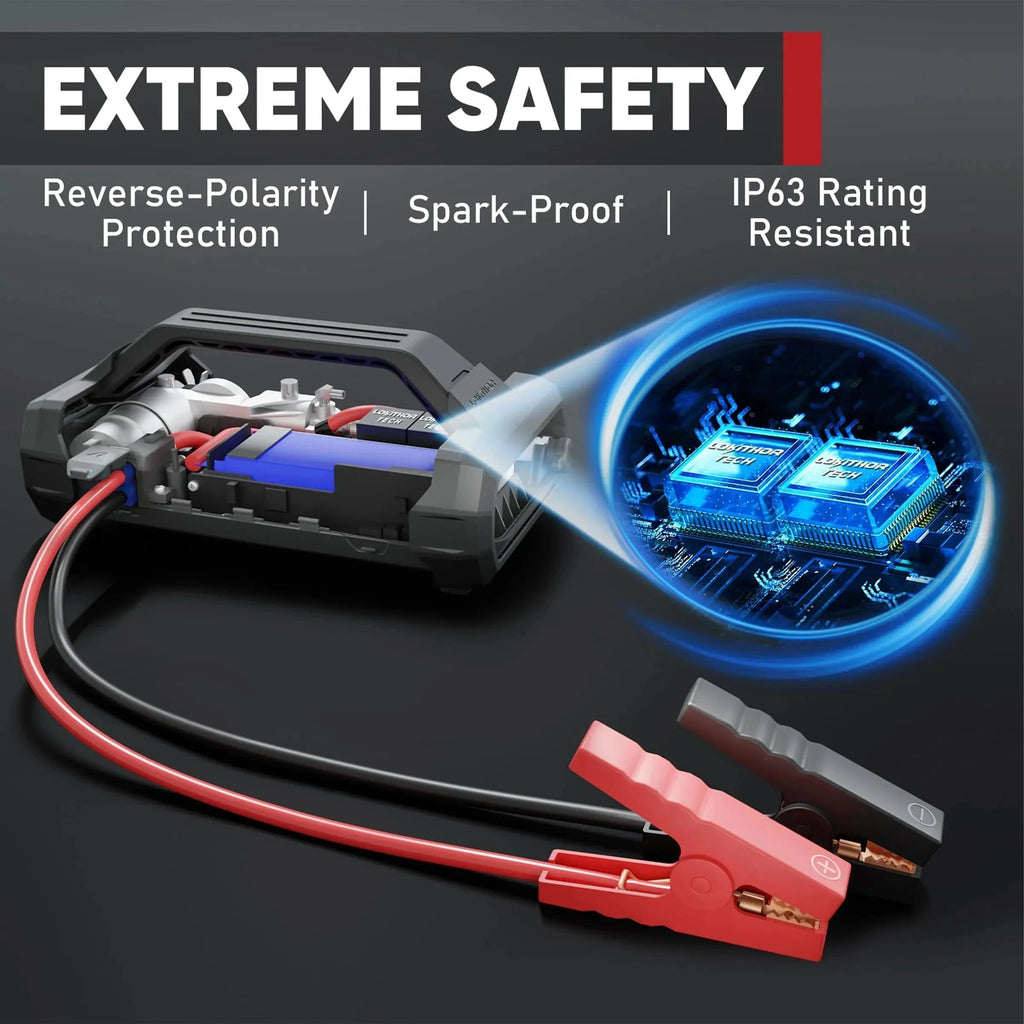 Portable Car Battery Jump Starter With Air Compressor, 1500Amp 12V, 150 PSI - JA300