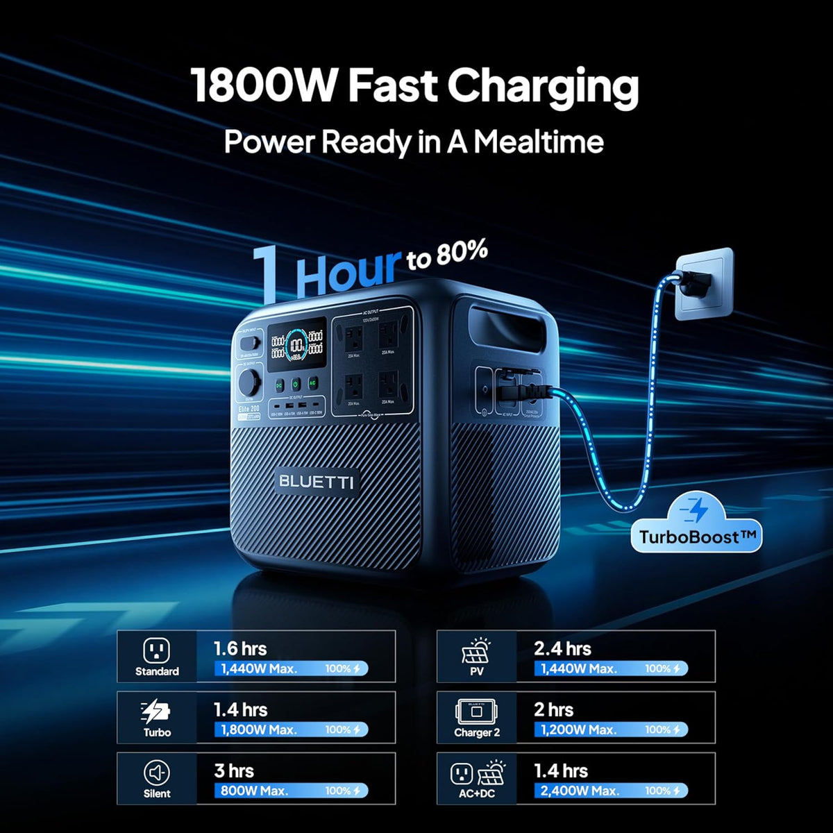 BLUETTI Elite 200 V2 Portable Power Station 2073.6Wh LFP Battery - 2600W AC, 4 Outlets