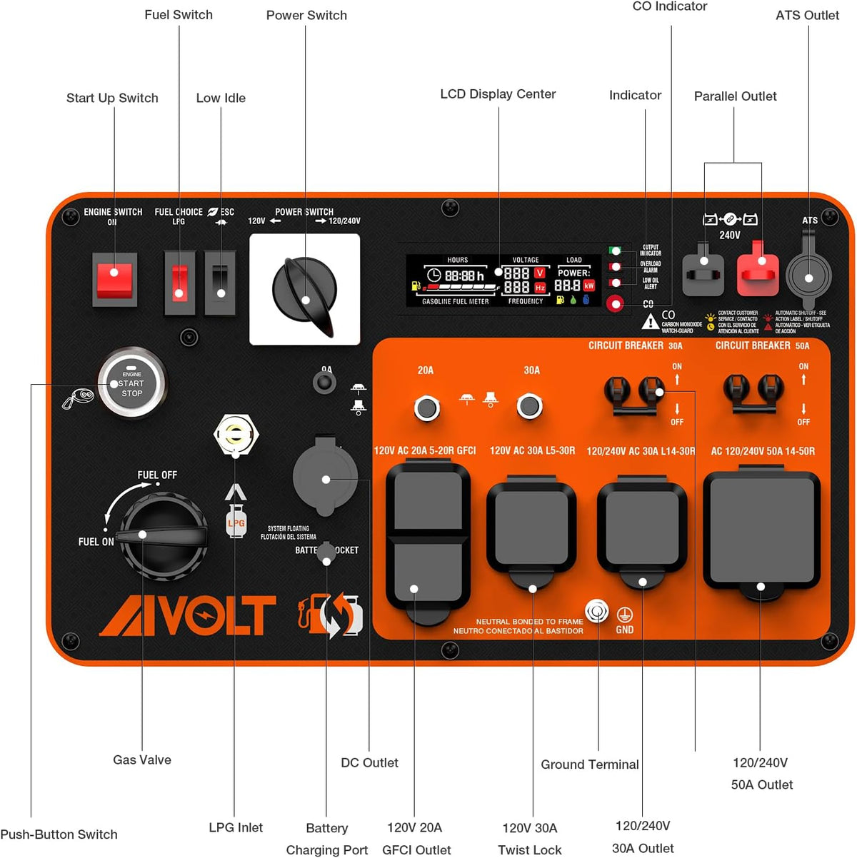AIVOLT Dual Fuel Portable Inverter Generator, 11250 Watts