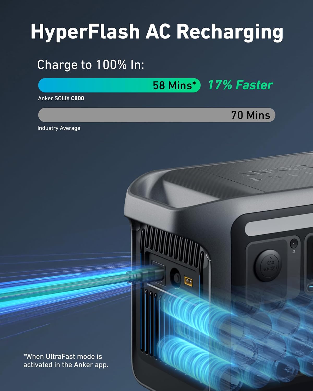 Anker SOLIX C800 Portable Power Station 768Wh 1200W Peak 1600W - C800