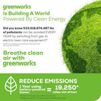 Greenworks 80V Brushless Cordless Leaf Blower, 700 CFM / 170 MPH, 2.5Ah Battery And 40-Min Rapid Charger