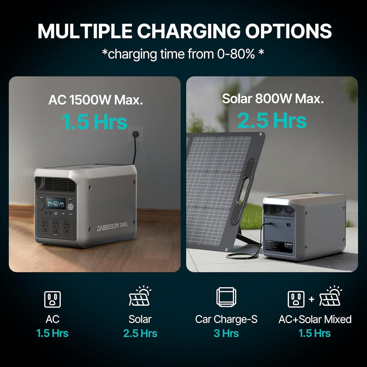 DABBSSON 2048Wh Portable Power Station, 2200W AC Output, 6 AC Outlets - 2000L