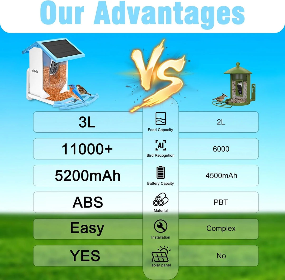 sainlogic Smart Bird Feeder With 1080P Camera, 2.5L Capacity, Light Blue - Smart Bird Feeder With Camera-1