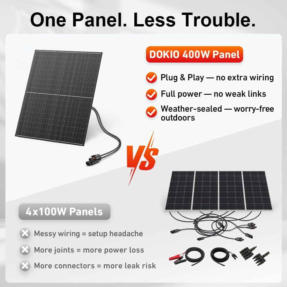 DOKIO Mono Solar Panel 400W 31V With 9.84ft MC4 Wiring