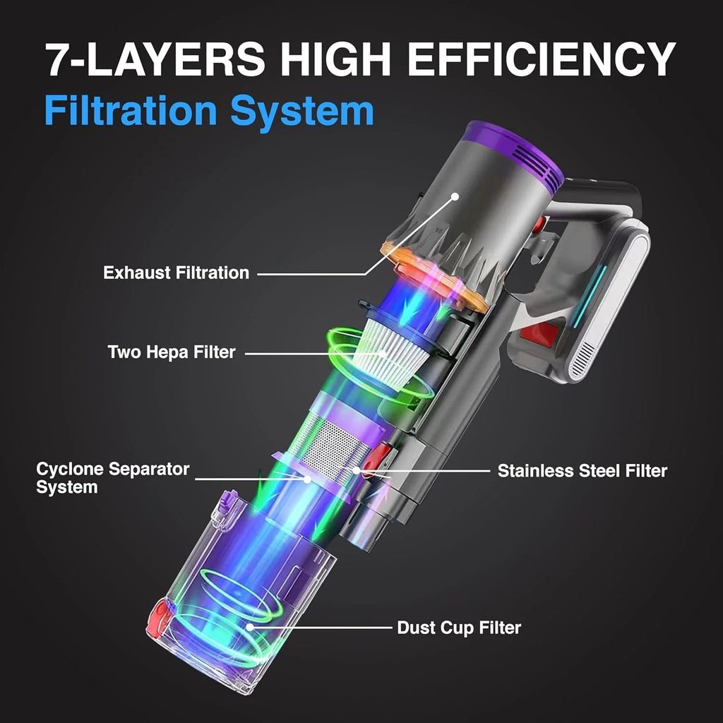 RFAQK Cordless Stick Vacuum Cleaner 38KPa 450W Up To 90 Minutes Runtime - S11 PRO