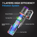 RFAQK Cordless Stick Vacuum Cleaner 38KPa 450W Up To 90 Minutes Runtime - S11 PRO