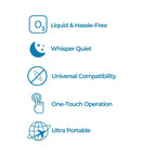 Respify CPAP/BIPAP Cleaner And Sanitizer