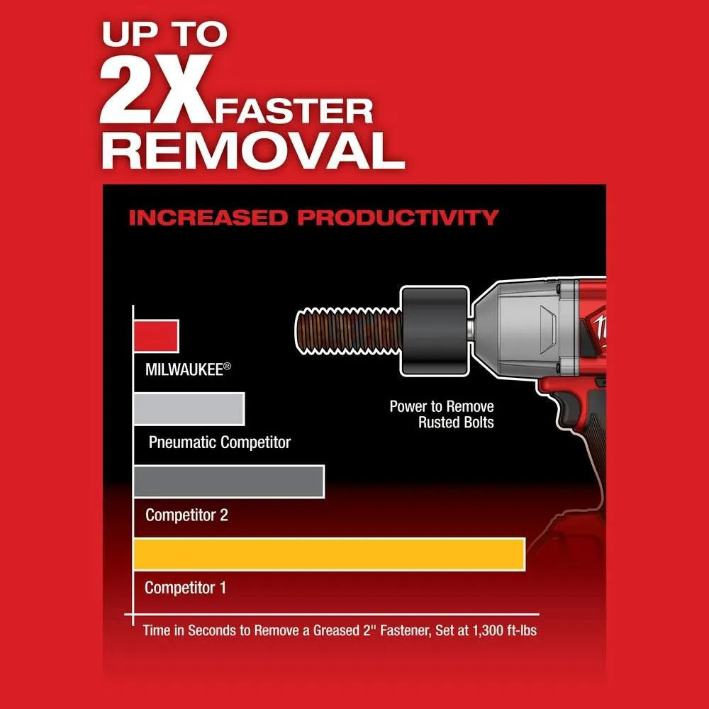 Milwaukee M18 FUEL 1/2 in High Torque Impact Wrench Friction Ring Kit - 2767-22R