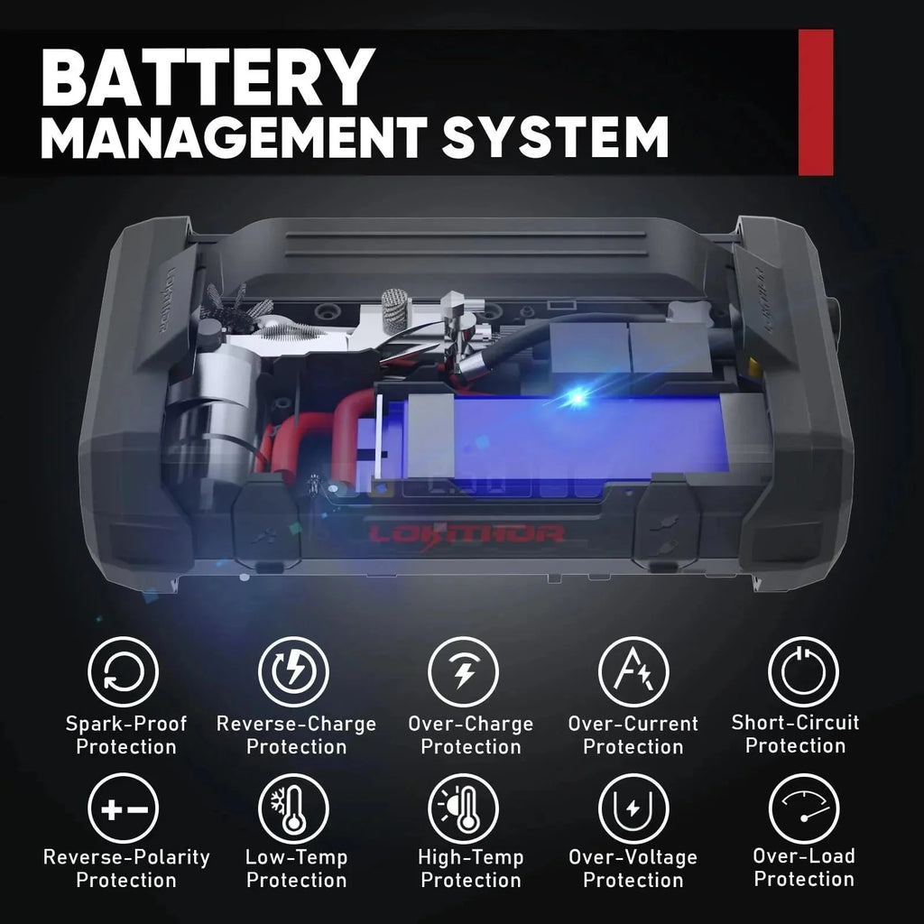 Portable Car Battery Jump Starter With Air Compressor, 1500Amp 12V, 150 PSI - JA300