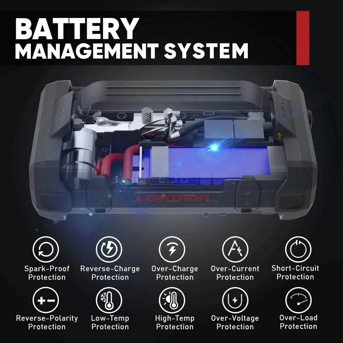 Portable Car Battery Jump Starter With Air Compressor, 1500Amp 12V, 150 PSI - JA300