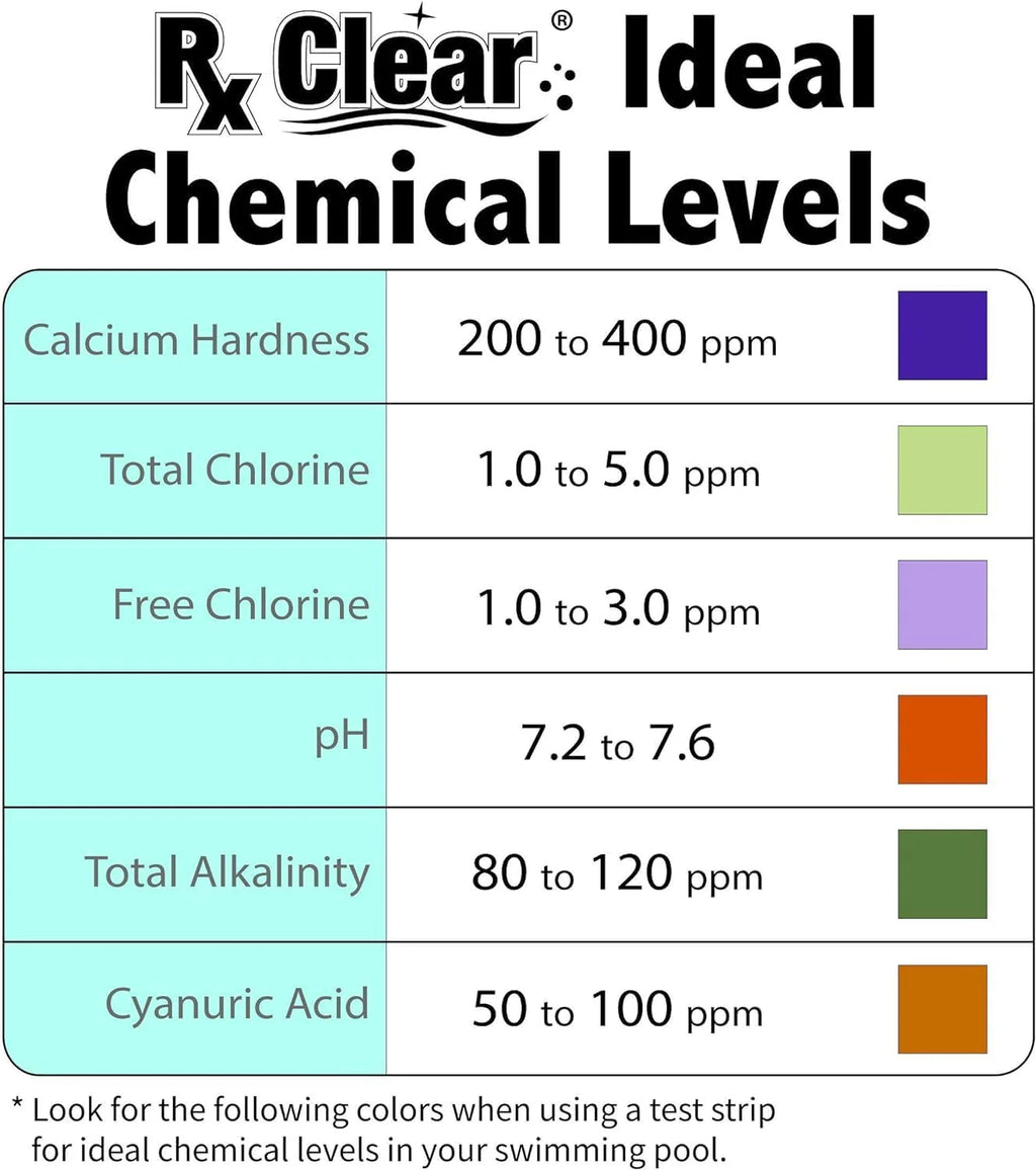Rx Clear Stabilized Granular Chlorine, 50-Pound Bucket - 204046