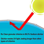 Rx Clear Stabilized Granular Chlorine, 50-Pound Bucket - 204046