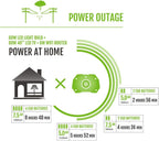 EGO POWER+ Portable Power Station 3000W Peak 2000Watt Continuous - PST3040