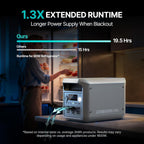 DABBSSON 2048Wh Portable Power Station, 2200W AC Output, 6 AC Outlets - 2000L