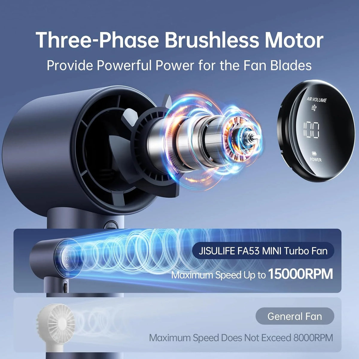JISULIFE Handheld Turbo Fan, 5000mAh Rechargeable, 1-100 Speeds, Digital Display - Pro1S